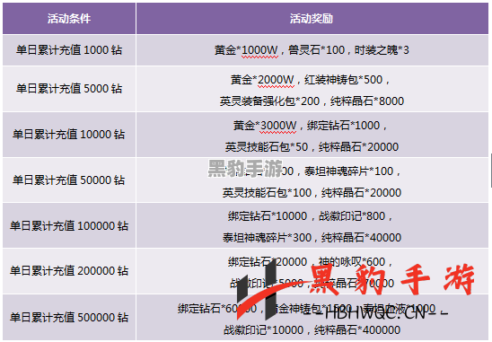 绝对演绎充值返利，领取途径大揭秘！ - 黑豹手游网-1