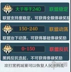 如何提升对文明与征服的支持度，让更多玩家热衷参与？ - 黑豹手游网-2