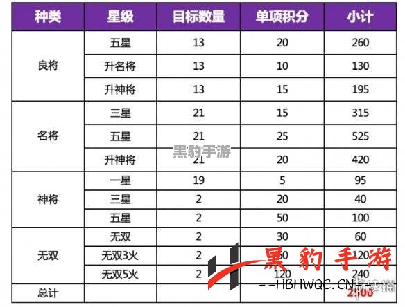 三国志幻想大陆：如何轻松解锁灵辉时装的秘诀揭秘