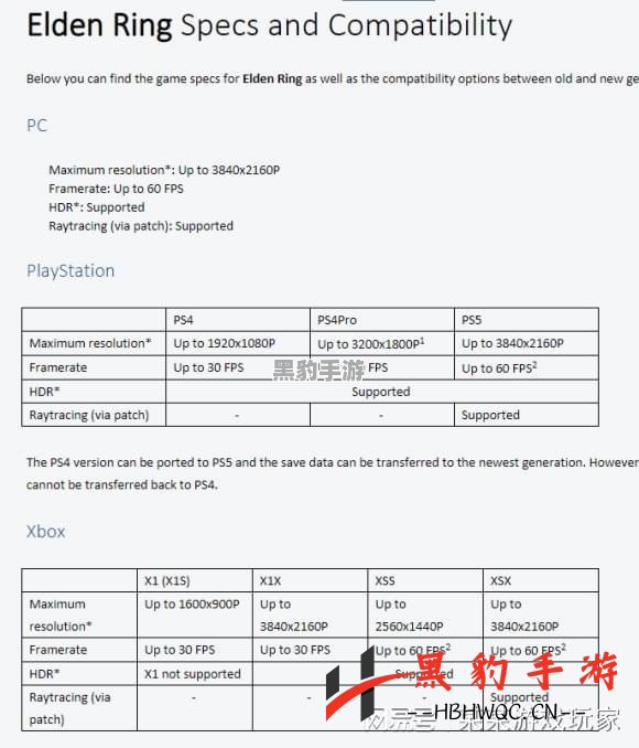 《艾尔登法环》对电脑配置的要求究竟有多高？ - 黑豹手游网-1