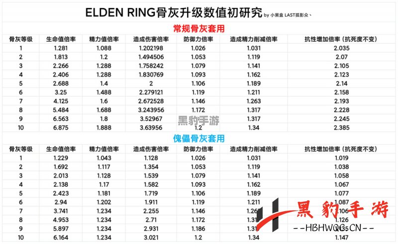 艾尔登法环中骨灰的使用技巧与策略解析