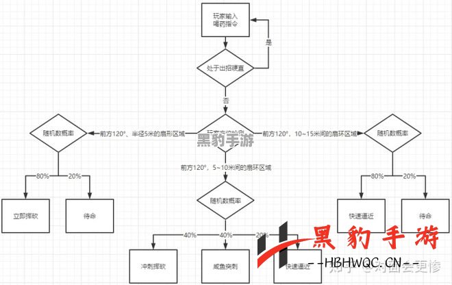 艾尔登法环中骨灰的使用技巧与策略解析 - 黑豹手游网-2