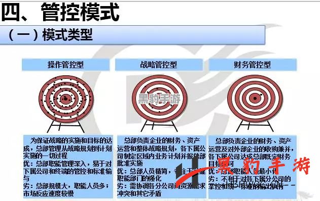 如何在第二十圈高效刷钻，快速提升收益？ - 黑豹手游网-3