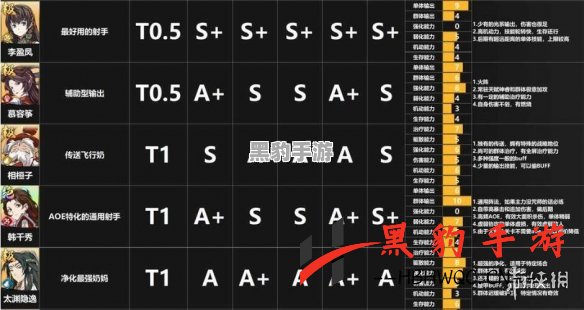 《天地劫幽城再临：高皇君的强度分析与策略探讨》 - 黑豹手游网-3