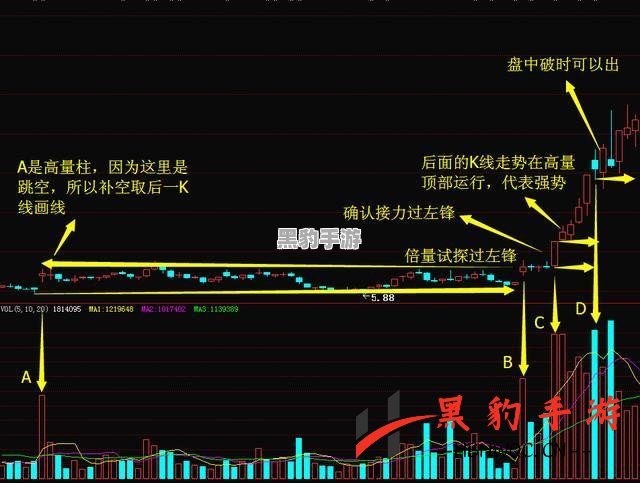 恐龙庄园：探索投资机会与利润潜力的真相 - 黑豹手游网-1