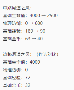 昨日推文中的游走调整：究竟对游走装备进行了哪些优化？ - 黑豹手游网-2