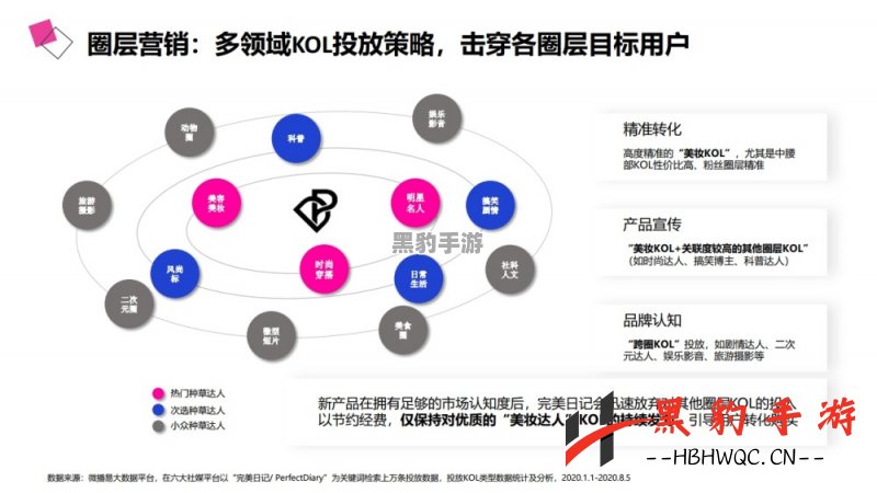 《指哪打哪：一场策略与反应的完美结合》 - 黑豹手游网-3